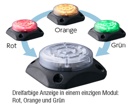 Blitzanzeigeleuchte GL7T