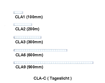 LED-Arbeitsleuchte – Robust & Hygienisch CLA-02