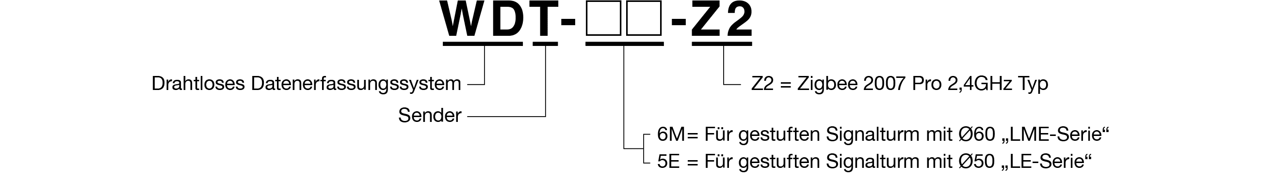 Modellcode