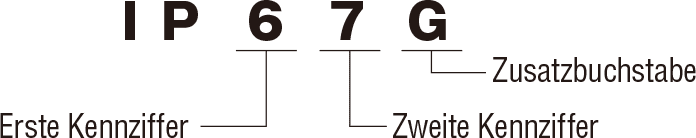 IP67G