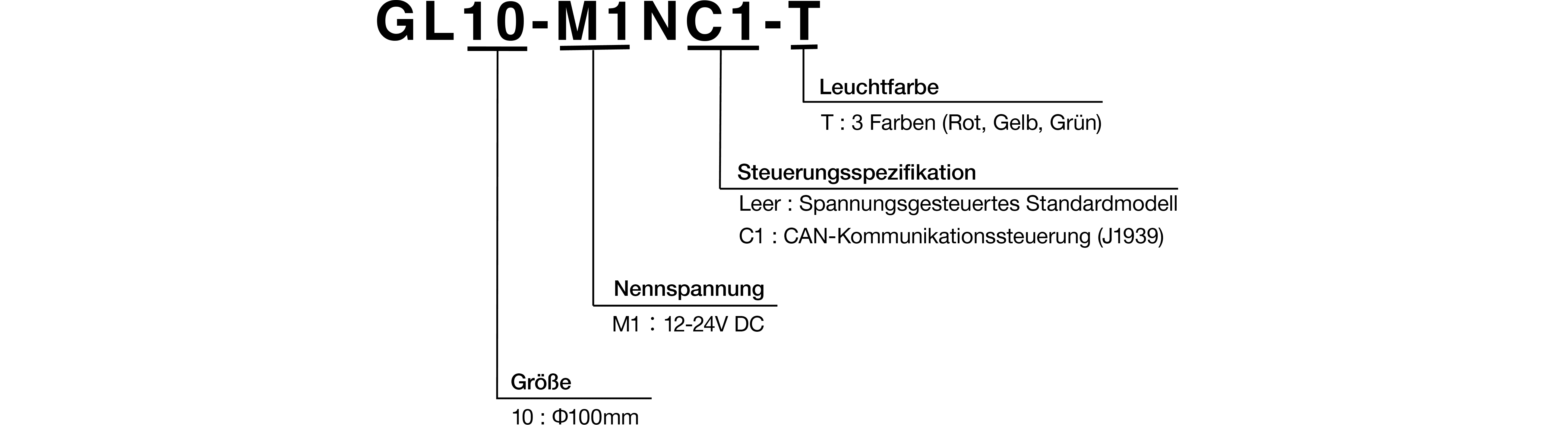 Aufbau des Typenschlüssels am Beispiel GL10-M1NC1-T: Größe 10 = Ø 100 mm; Nennspannung M1 = 12–24 V DC; Steuerungsspezifikation: Leer = spannungsgesteuertes Standardmodell, C1 = CAN-Kommunikationssteuerung (J1939); Leuchtfarbe T = 3 Farben (Rot, Gelb, Grün)