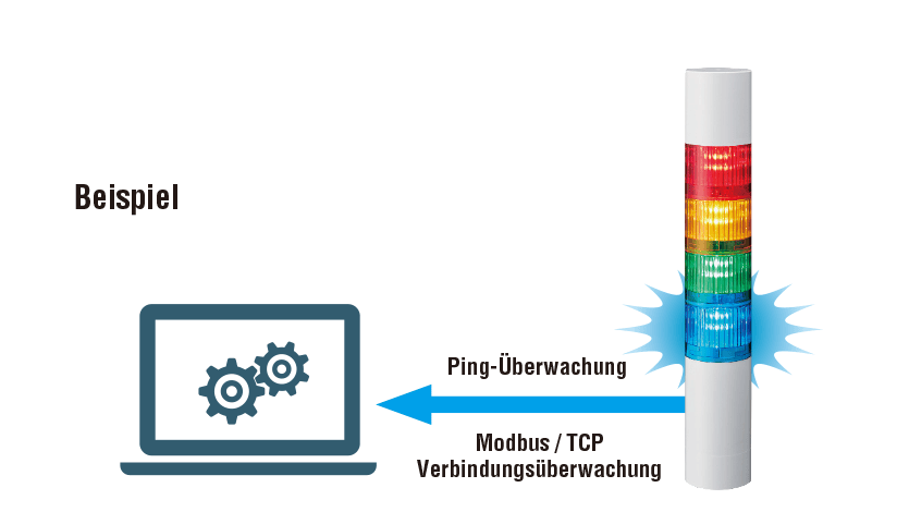 Ein &uuml;berwachter Knoten pro Host zur Kommunikationspr&uuml;fung