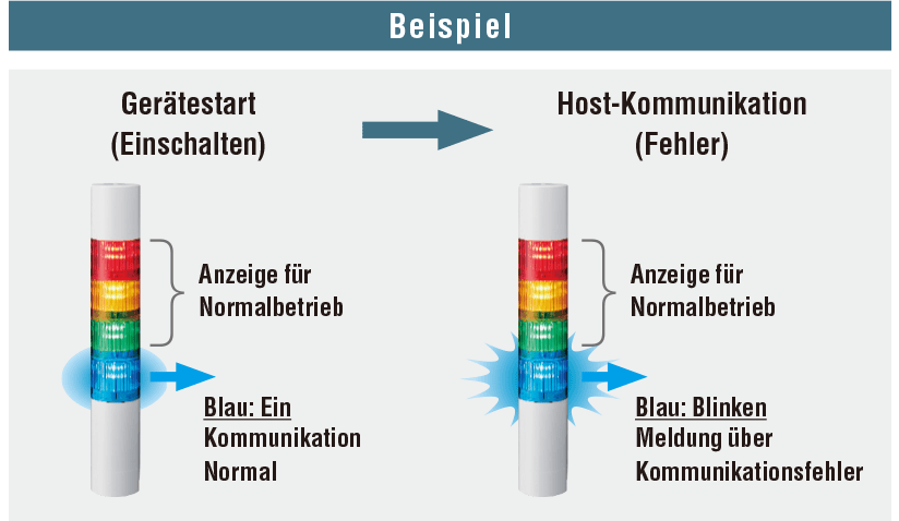 Anwendungsbeispiel