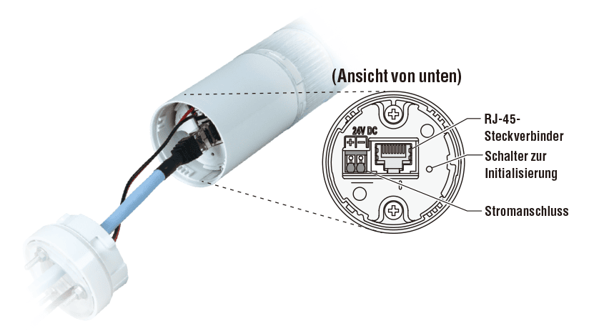 Darstellung des Produktaufbaus