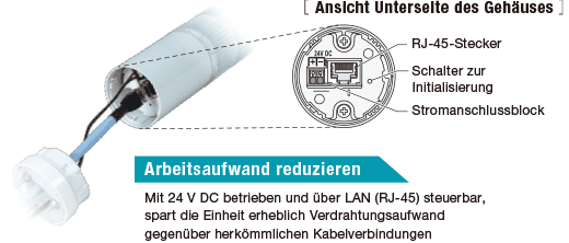 Zentrale Steuerung und Überwachung über EtherNet/IP mit LR5-LAN